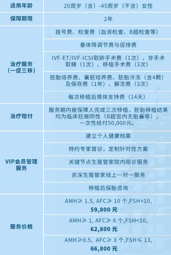 珠海供卵宝宝健康追踪：长期随访数据发布