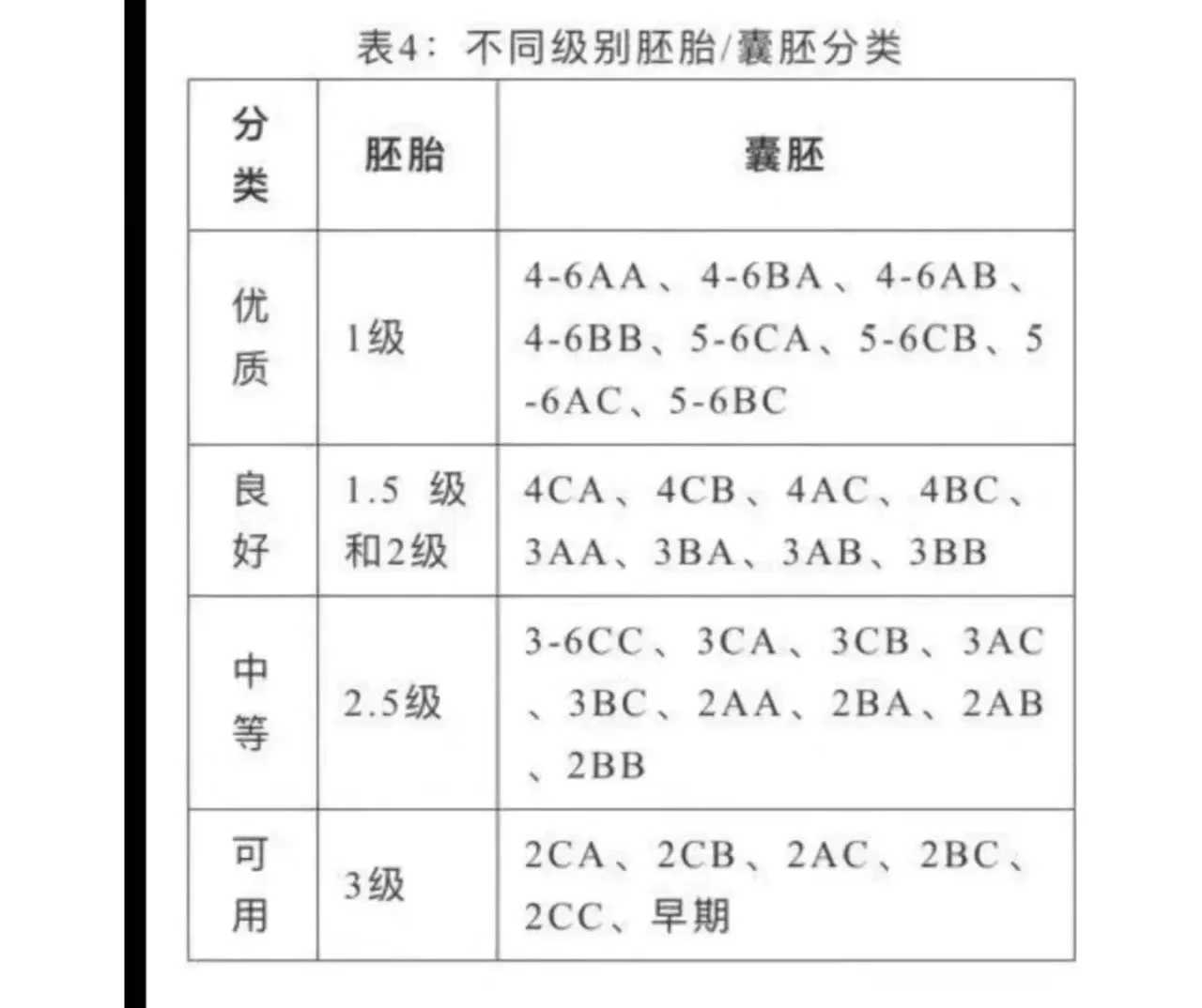大连未婚女性能否申请供卵试管？政策解读